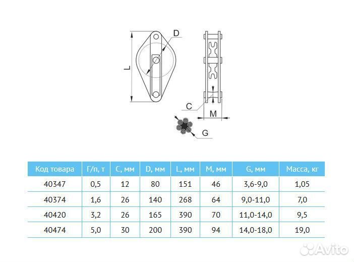 Блок закрытый с пальцем 0,5т Гп-Б-0,5-01(02)