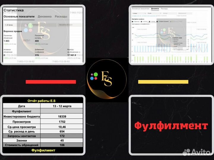 Авитолог / услуги авитолога / частный авитолог