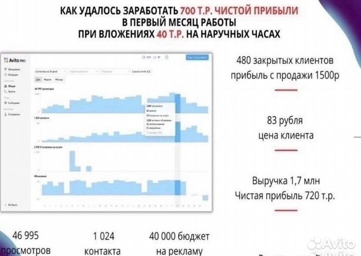 Авитолог. Продвижение. Авито под ключ