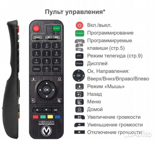 Пульты Wermax.Ттк.Билайн.Ростелеком и пр.Магазин