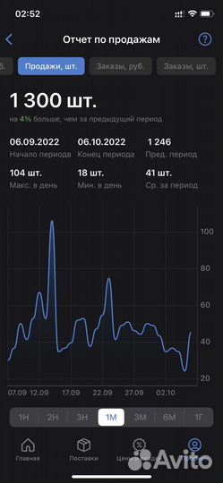 Продвижение на Wildberries Ozon