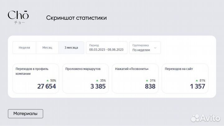 Качественная настройка рекламы