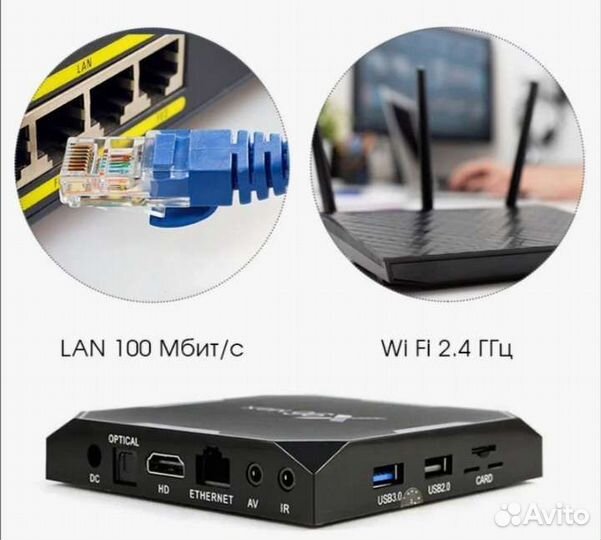 Android tv приставка X96max