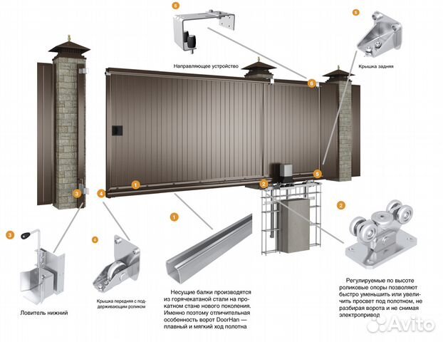 Комплект для откатных ворот