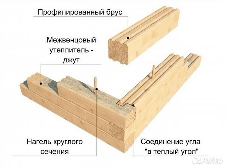 Джут, межвенцовый утеплитель, конопатка джутовая