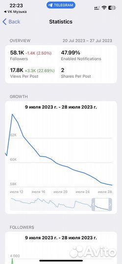 Телеграмм канал