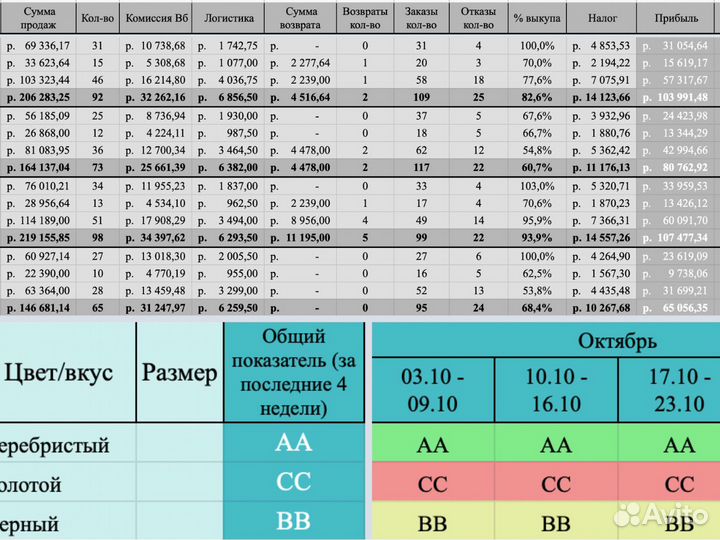 Продвижение товара карточки на Wildberries