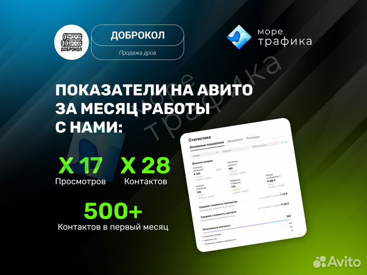 Авитолог с 8-летним опытом / «Готовый бизнес»