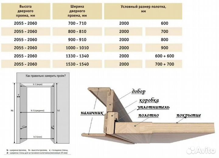 Межкомнатные двери по вашим размерам