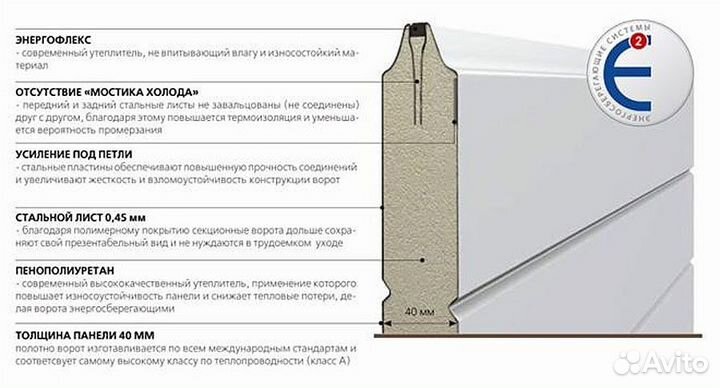 Ворота DoorHan