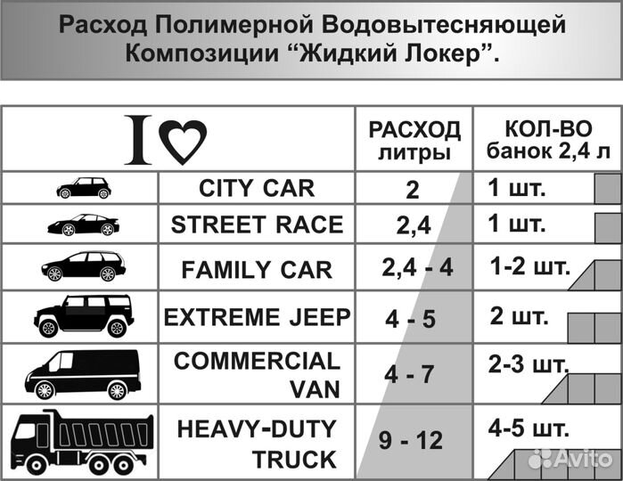 Водовытесняющая композиция Жидкий локер (2,4л)