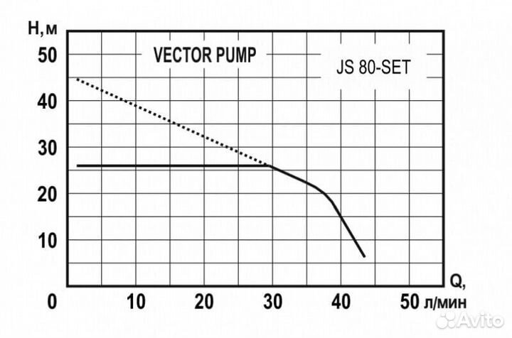 Станция насосная Vector Pump JS 80-SET