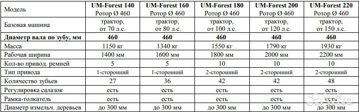 Мульчер UM-Forest для трактора ротор 460 мм