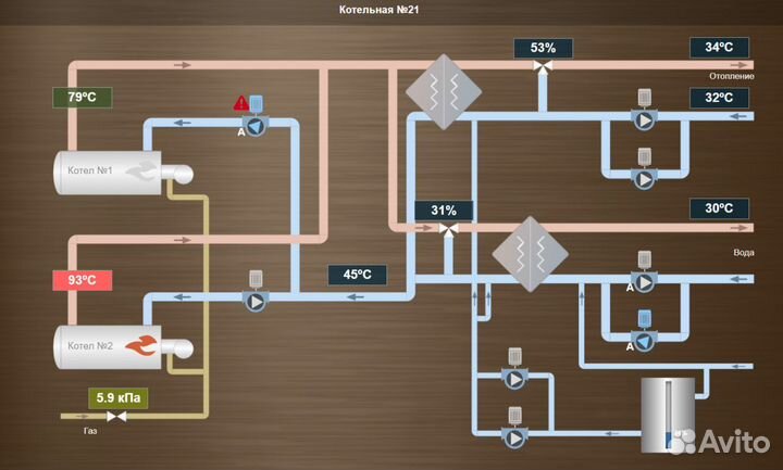 Автоматизация и диспетчеризация асу тп