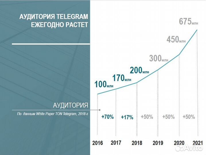 Таргетированная реклама telegram
