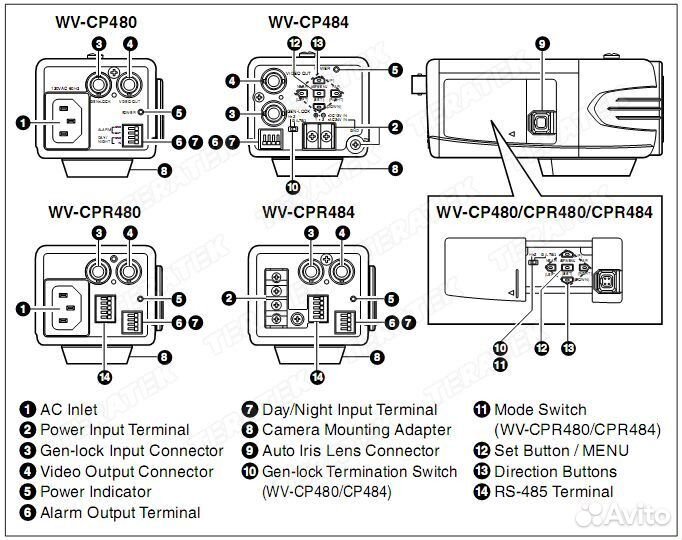 Panasonic WV-CP480/G, WV-CW960/G, J-SX650 Series