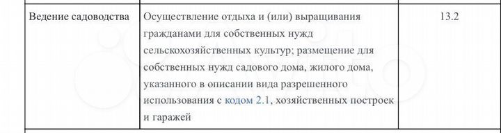 Участок 9 сот. (ИЖС)