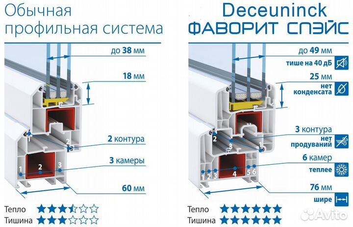 Пластиковые окна и двери в Ставрополе