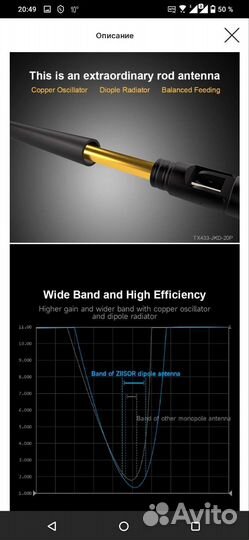 2, 4 GHz антенна WI-FI 5дБи