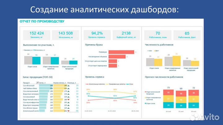 Помощь-таблицы Excel,Google. Любая сложность