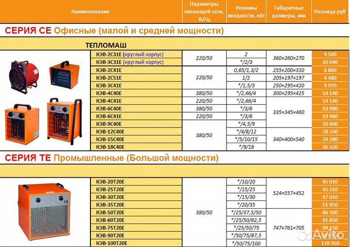 Тепловые пушки тепломаш