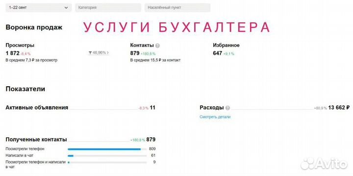 Услуги авитолога