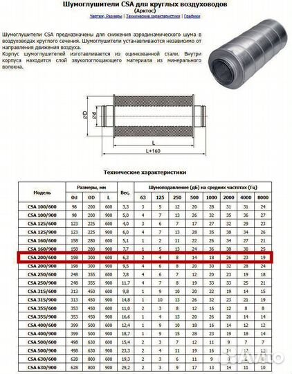 Шумоглушитель круглый CSA 200x600 Арктос