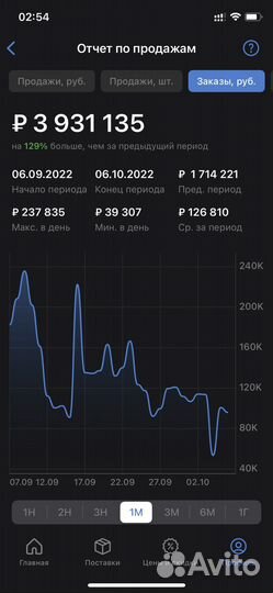 Продвижение на Wildberries Ozon