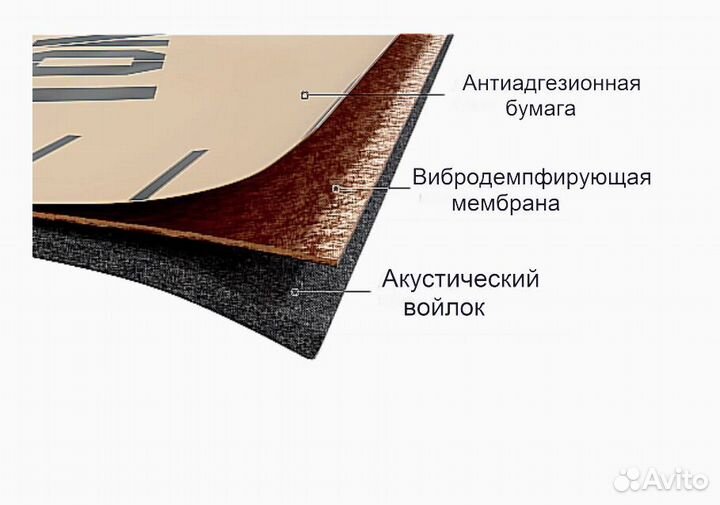 Звукоизоляция стен Тонлос Tonlos Split Field