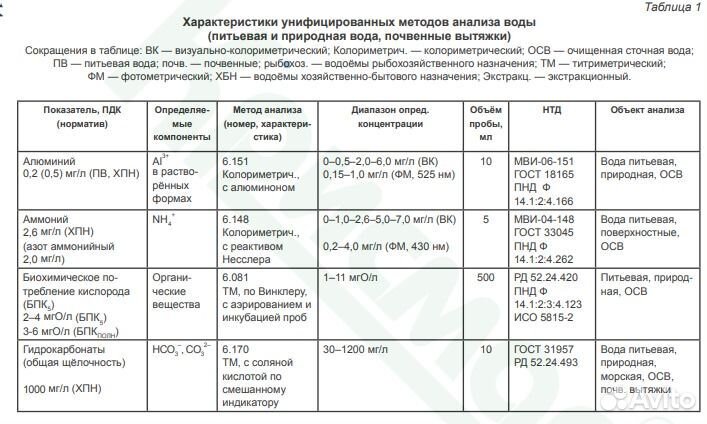 Анализ воды (выездная лаборатория)