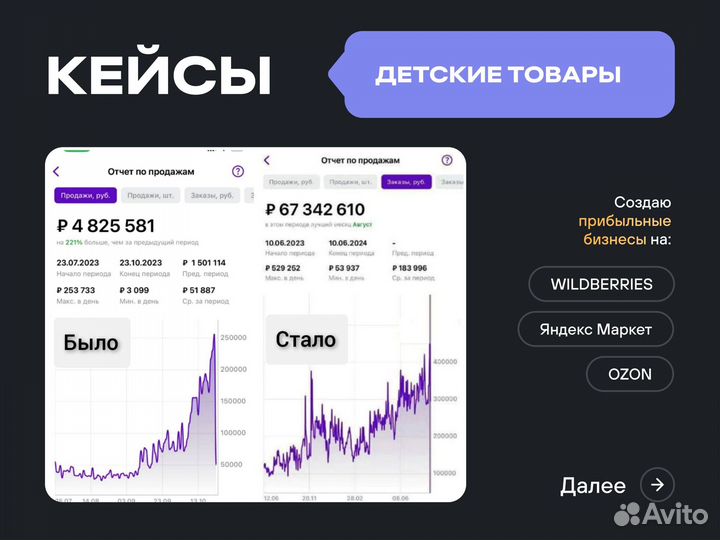 Готовый бизнес под ключ. Доход от 3,6 млн/год