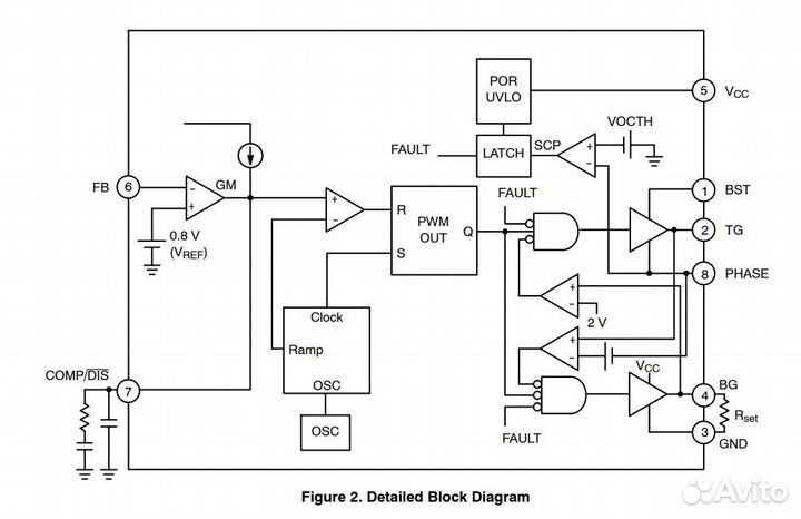 Микросхема NCP1579