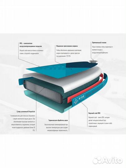 Sup Board доска для плавания на воде Сап-борд Саб