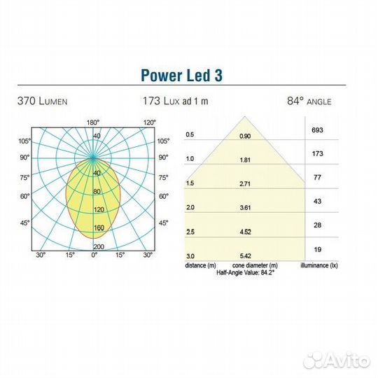 Foresti & Suardi Antares