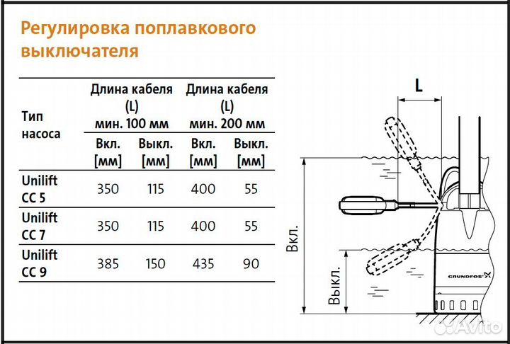 Дренажный насос Grundfos unilift CC 9 A1