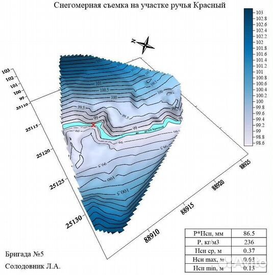 Помощник геодезиста, гидролога и др, лаборант