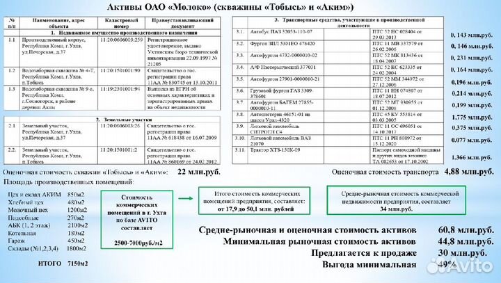 Продажа предприятия