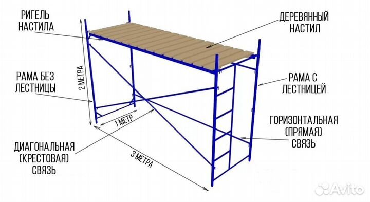 Строительные леса