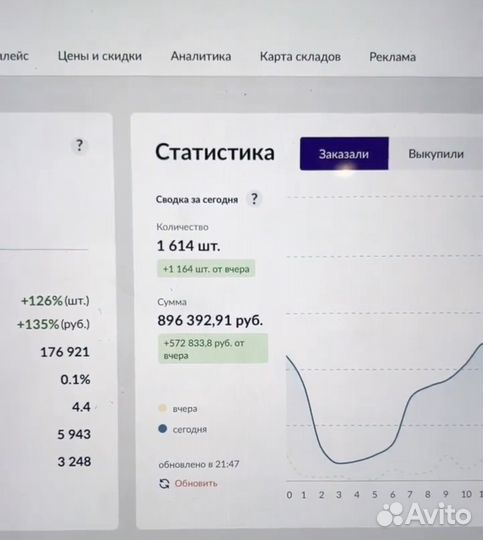 Продвижение на wildberries