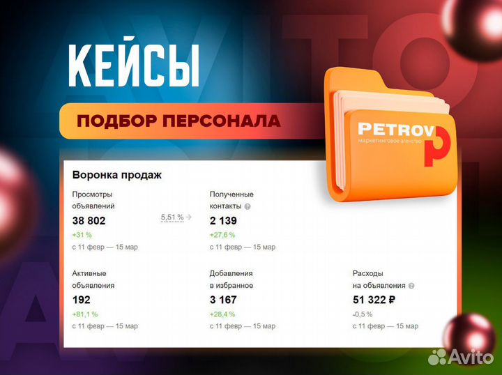 Авитолог / Продвижение на авито