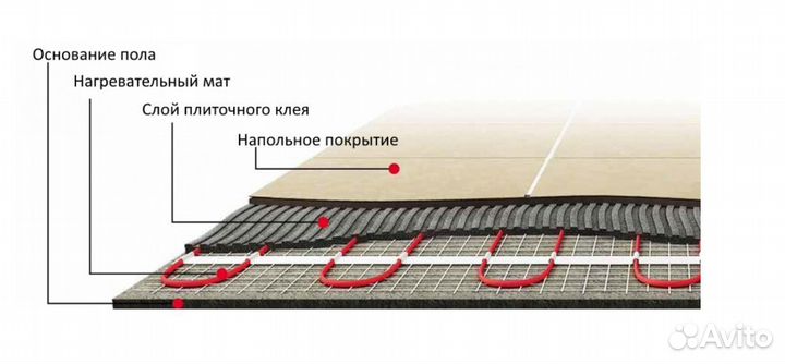 Теплый пол мат нагревательный 