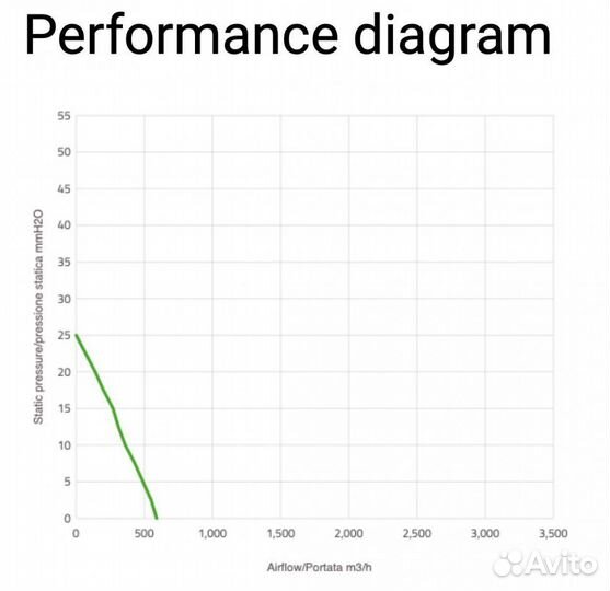 Вентилятор толкающий (перед радиатором) 7.5