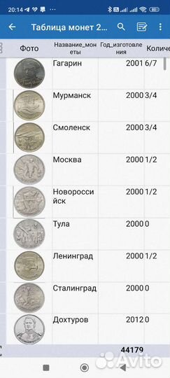 Юбилейные монеты 2 р