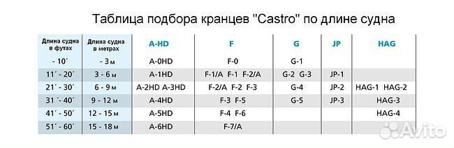 Кранец Castro надувной 610х180, синий