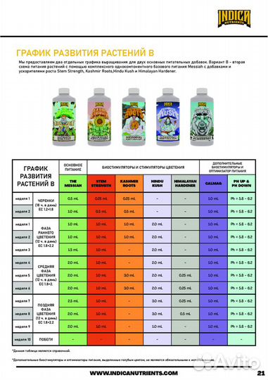 IND. Nutrients Hindu Kush 1 л