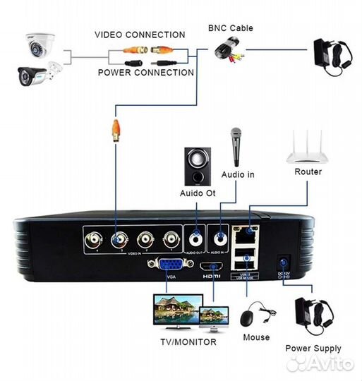 Комплект видеонаблюдения 2Мп камеры
