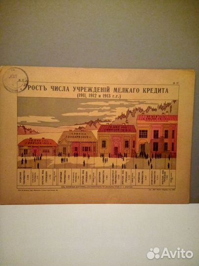 Старинные карты-диаграммы,до 1917 г