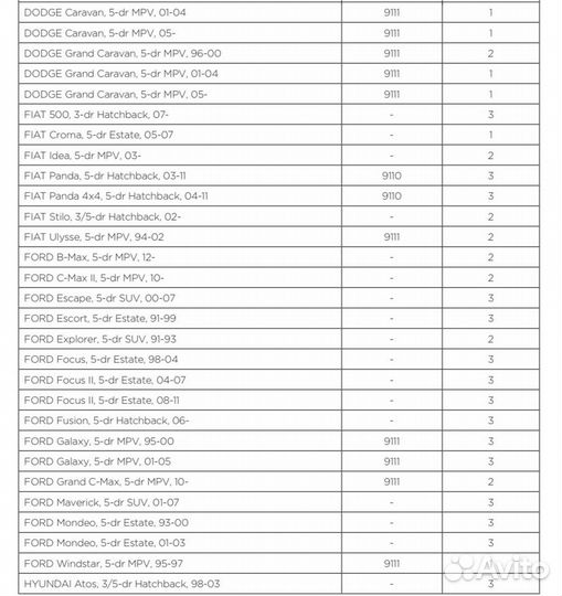 Крепление для 3-х велосипедов thule ClipOn