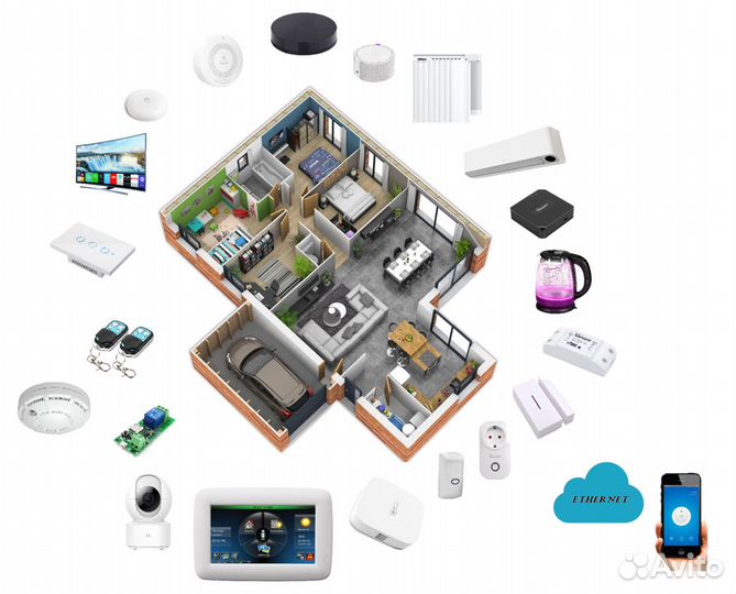 Умный дом с Алисой
