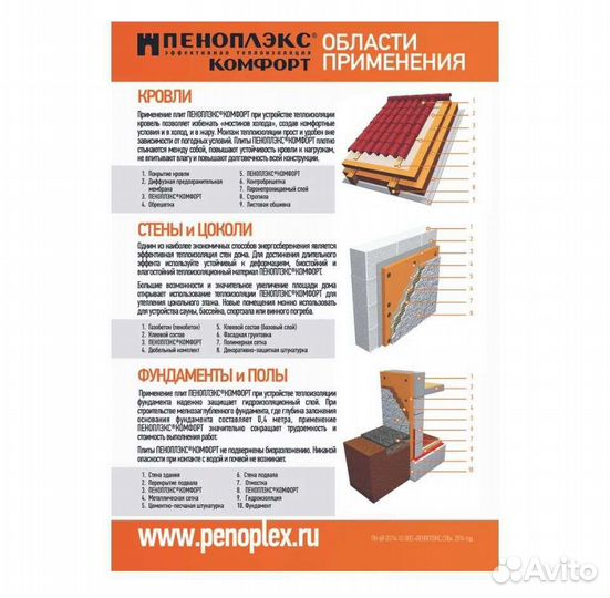 Утеплитель пеноплекс